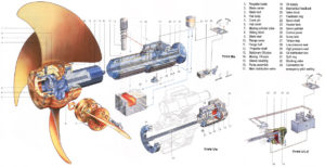 cpp-system