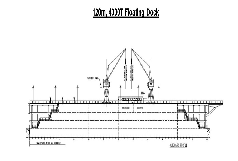 120m 4000T Floating Dock